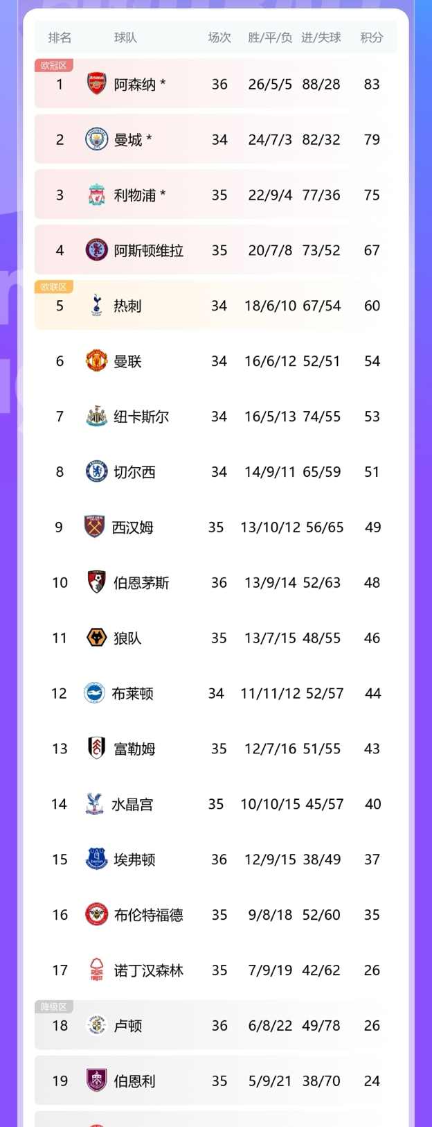 狼队遭遇阿森纳击败，英超排名下滑的简单介绍